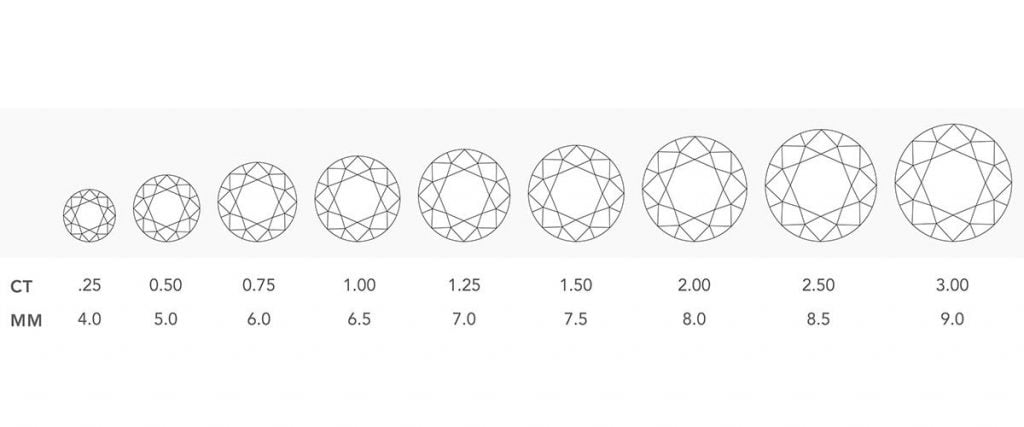 Τι είναι το διαμάντι