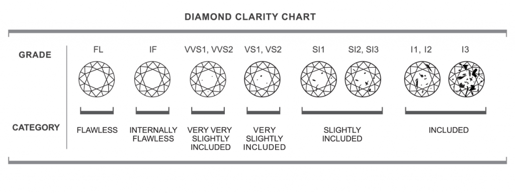Τι είναι το διαμάντι